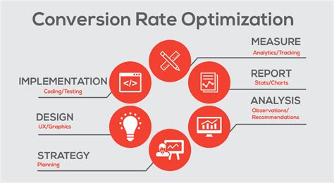 Analyzing Data for Enhanced Conversion Rates