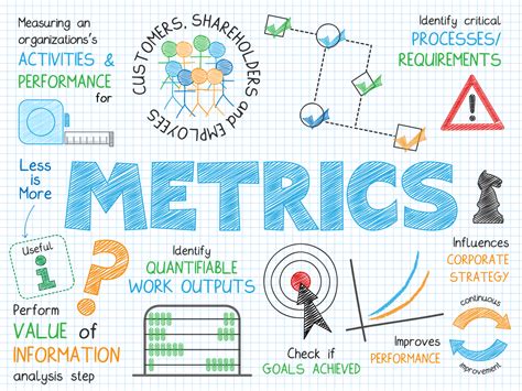 Analyzing Metrics to Evaluate and Enhance Visibility