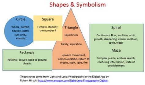 Analyzing Personal Context: How Life Experiences Shape Symbolism in Dreams