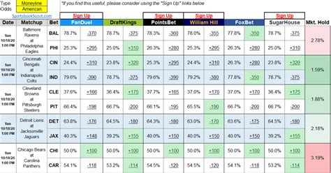 Analyzing Sports Betting Odds and Probabilities