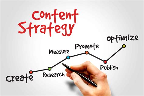 Analyzing and Refining Your Content Strategy