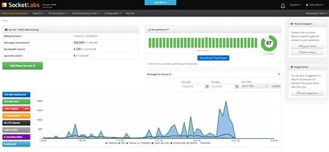 Analyzing and Utilizing Email Analytics