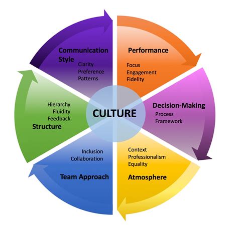 Analyzing the Cultural Significance