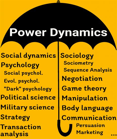 Analyzing the Dynamics of Power in Visions of Holding Hands with a Superior