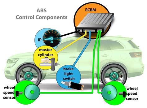 Analyzing the Role of Control in Dreams about Brake System Malfunction