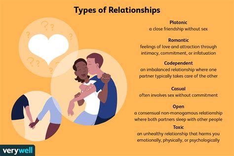 Analyzing the Role of Your Parents in Your Romantic Relationships