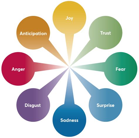 Anxiety and Fear: Exploring the Emotional Aspect