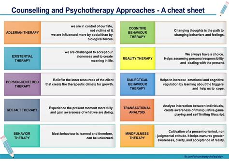 Approaches to Understanding and Resolving Patterns in Therapeutic Exploration