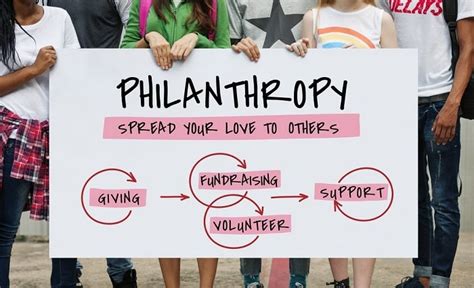 Asha Bliss: The Impact of the Philanthropist on Society