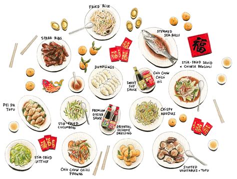 Beliefs and Rituals Surrounding Food Symbolism in Various Cultures