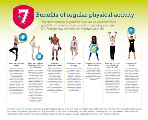 Benefits of Engaging in Regular Physical Activity: Improved Cardiovascular Health