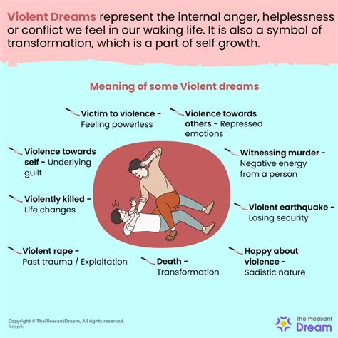 Beyond the Obvious: Figurative Interpretations of Dream Violence