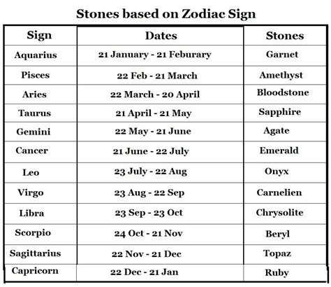 Birthdate, Zodiac Sign, and Nationality