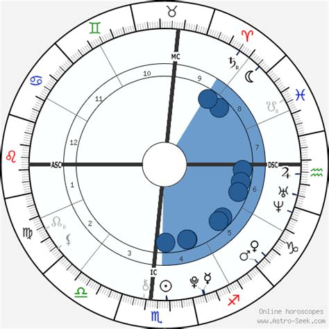 Birthdate and Zodiac Sign of Emerson Tenney