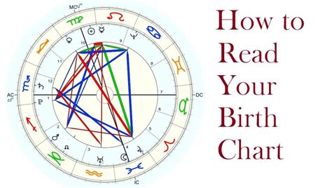 Birthdate and Zodiac Sign of Mary Ann