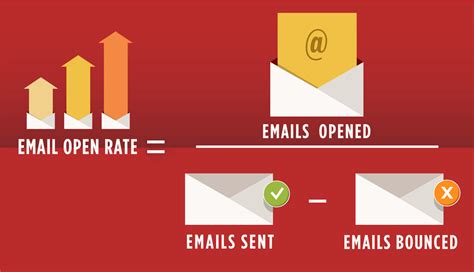 Boost Your Email Open Rates with These Strategies