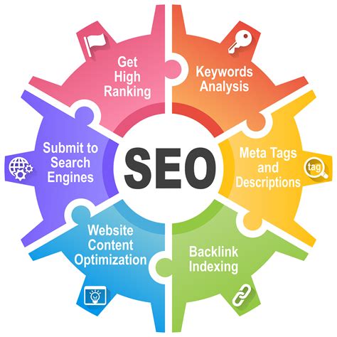 Boosting Online Presence with Search Engine Optimization