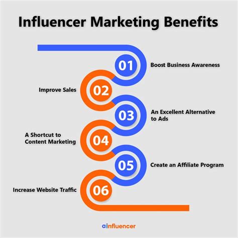 Boosting Your Brand with Influencer Marketing