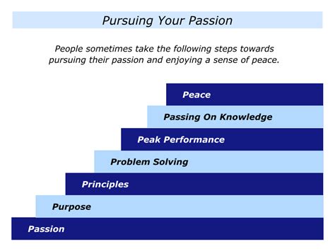 Breaking the Mold: The Significance of Pursuing Your Passion in the Workplace