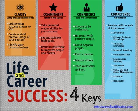 Breakthrough Roles and Career Success