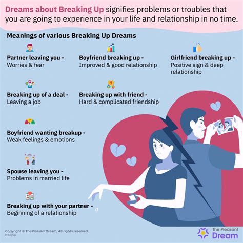 Breakup Dreams as Reflections of Real-Life Relationship Challenges