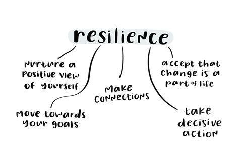 Building Emotional Resilience: Strategies to Overcome the Heartache and Move Forward