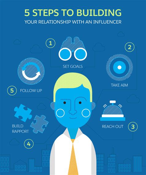 Building Relationships with Influencers