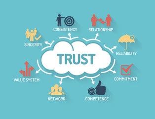 Building Trust and Communication to Overcome Suspicion