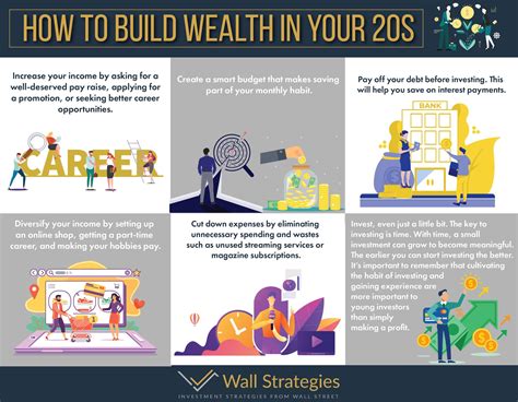 Building Wealth Through Dedication and Achievement