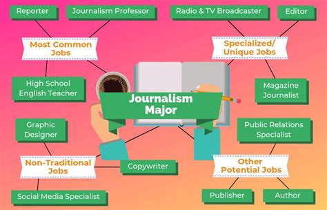 Career Beginnings in Journalism