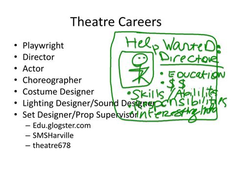 Career Beginnings in Theater