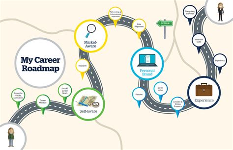 Career Journey and Financial Achievements