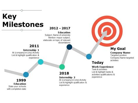 Career Milestones: Highlights from the Journey of Success