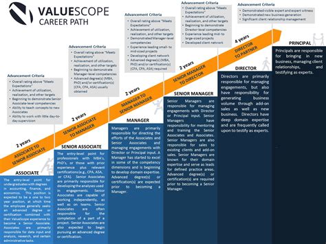 Career Trajectory and Meteoric Rise in the Limelight