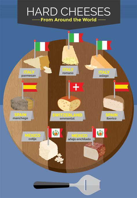 Cheese and Milk Pairings from Around the Globe