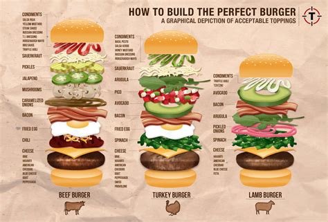 Choosing the Ideal Meat for Your Burger