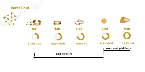Choosing the Right Gold Jewelry: Understanding Color and Karats