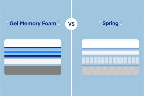 Choosing the Right Mattress for Optimal Comfort: Memory Foam vs. Innerspring