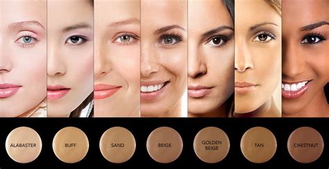 Choosing the Right Products: Discovering the Perfect Shades for Your Complexion