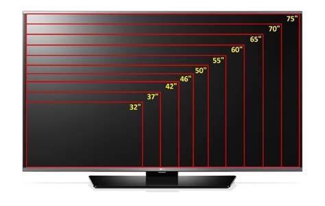 Choosing the Right Size and Display Technology