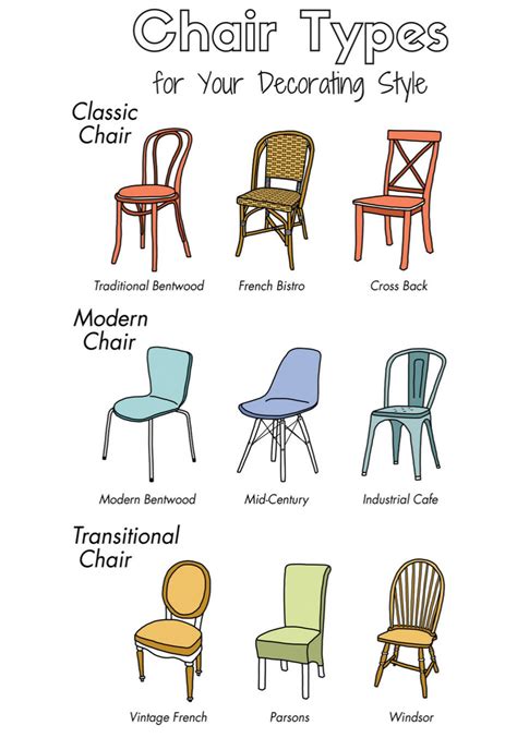 Choosing the Right Size and Shape of Plastic Chair