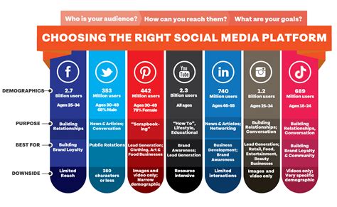 Choosing the Right Social Platforms for Optimal Online Audience Engagement