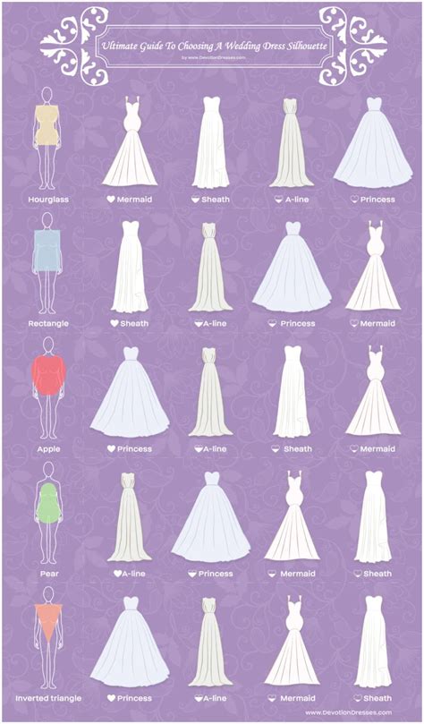 Choosing the Right Style: A Guide to Wedding Dress Silhouettes