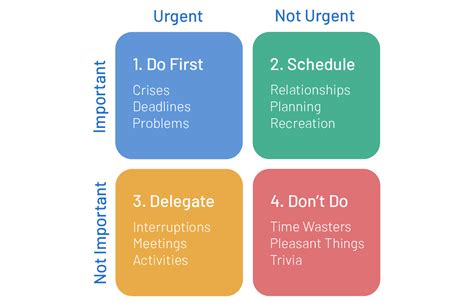 Clarify Your Priorities: The Key to Effective Time Management