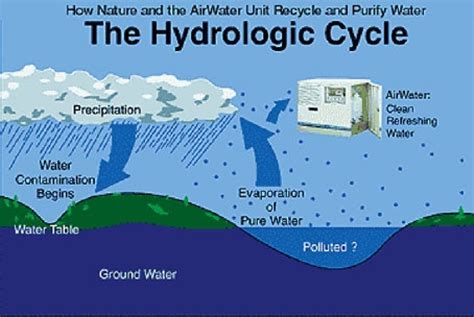 Cloud Mining: The Potential of Extracting Water from the Atmosphere