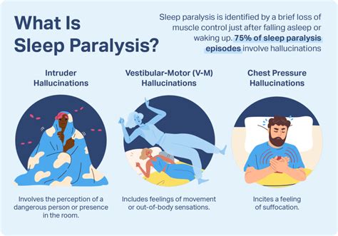 Common Hallucinations during Sleep Paralysis