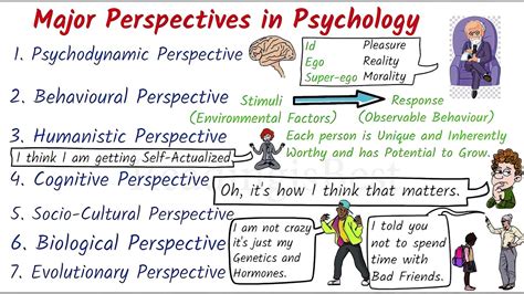 Common Interpretations and Psychological Perspectives