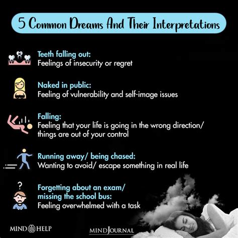 Common Interpretations of Ailment Dreams in Contemporary Psychological Analysis