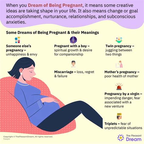 Common Patterns and Variations in Dreams about Pregnancy