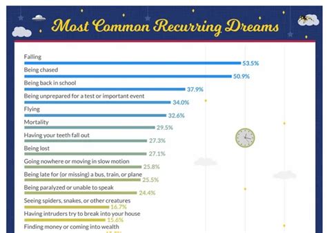 Common Themes and Patterns: Analyzing Recurring Dreams of Mothers-in-law